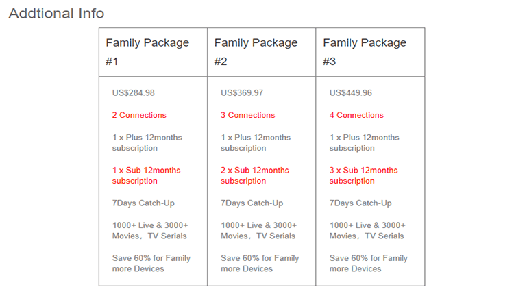 family package